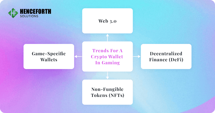 Struggling With Crypto Wallet Integration in Gaming? Not Anymore