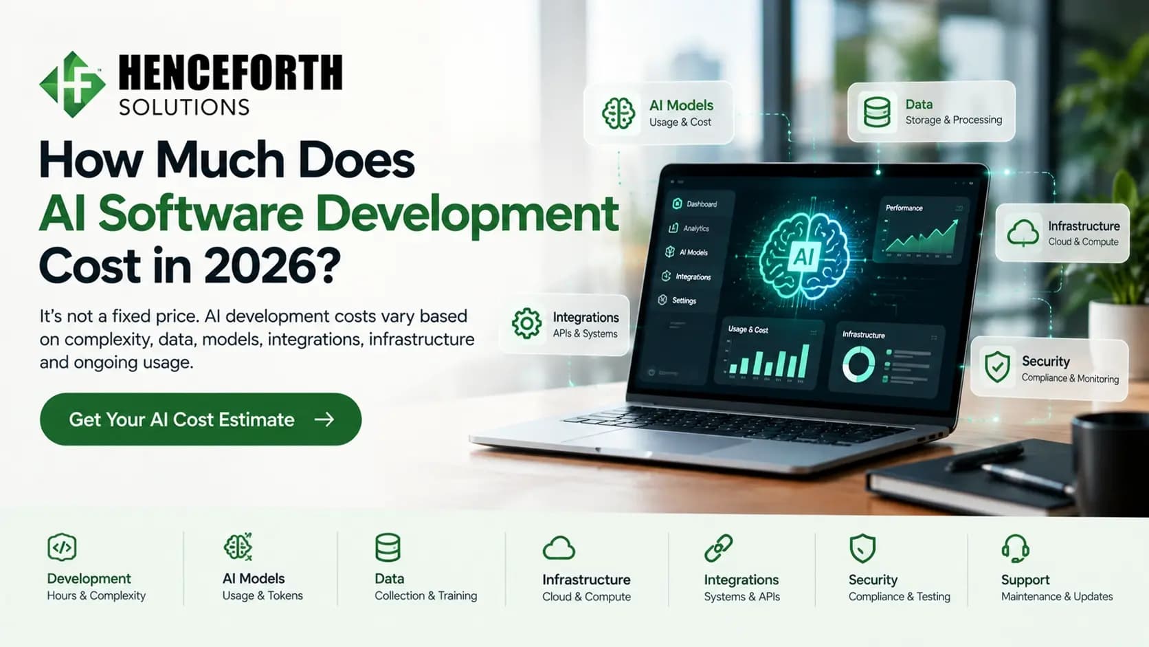 AI software development cost planning for businesses in 2026.