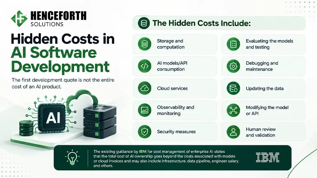 Hidden costs in AI software development, including cloud hosting, API usage, maintenance and monitoring.