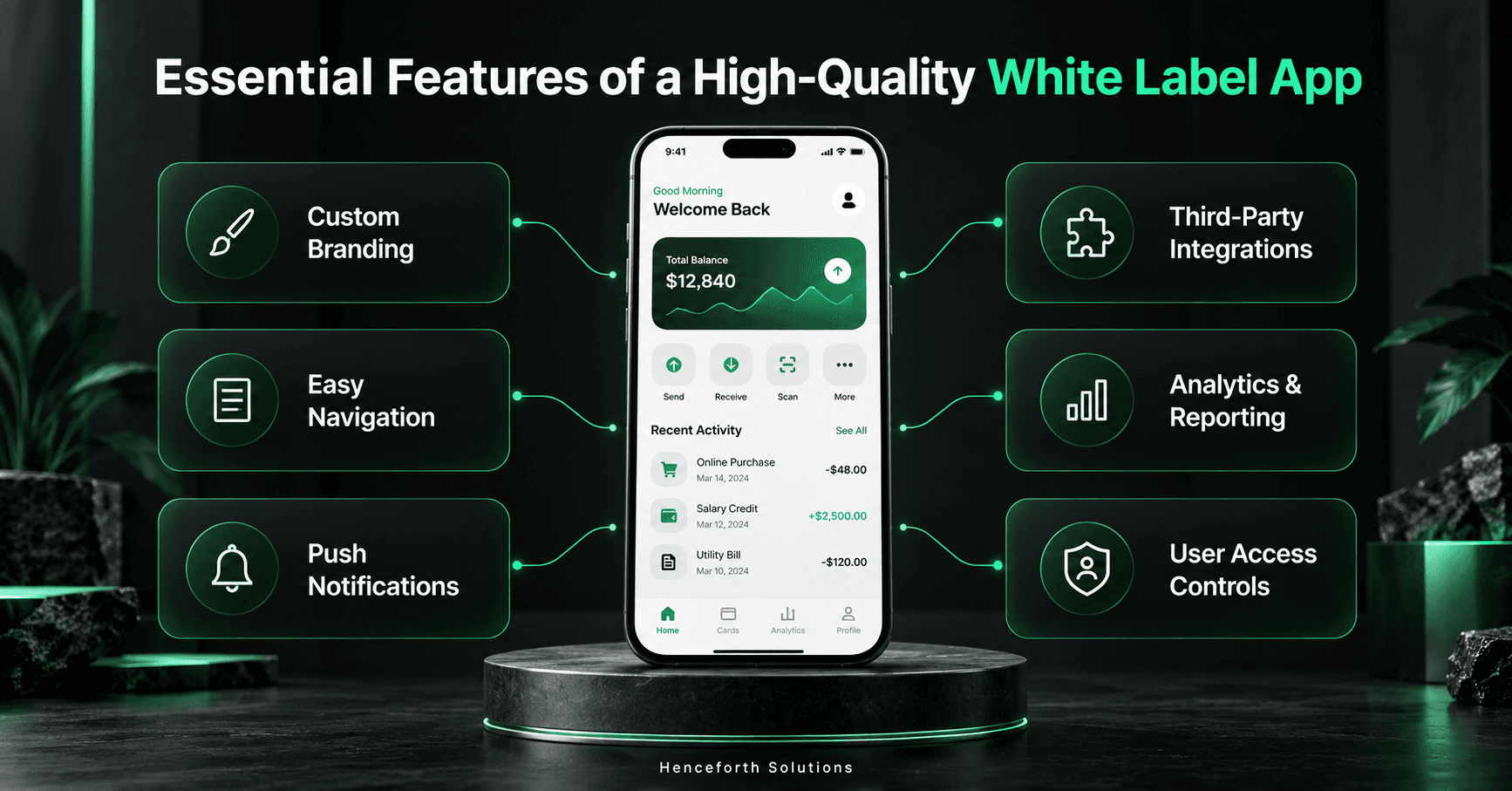 Features of a High Quality White Label App