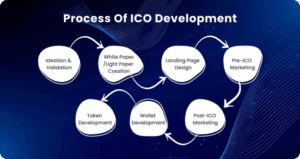How an ICO Development Company Helps You Plan and Launch