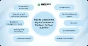 ecommerce platform for your business