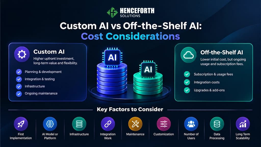 Custom AI vs Off-the-Shelf AI: Which Is Right for Your Business?